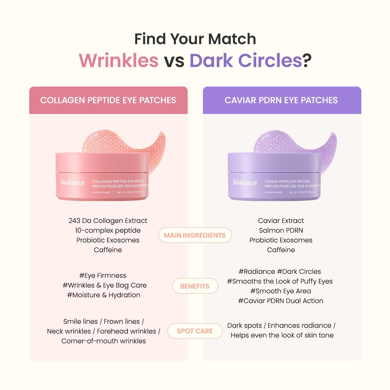 Biodance - Collagen Peptide Eye Patches (60 patches)