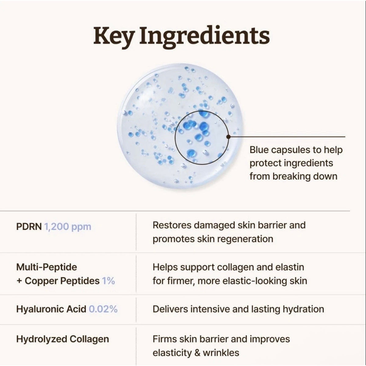 Dr. Reju-All - Advanced PDRN Copper Peptide Serum (30ml)