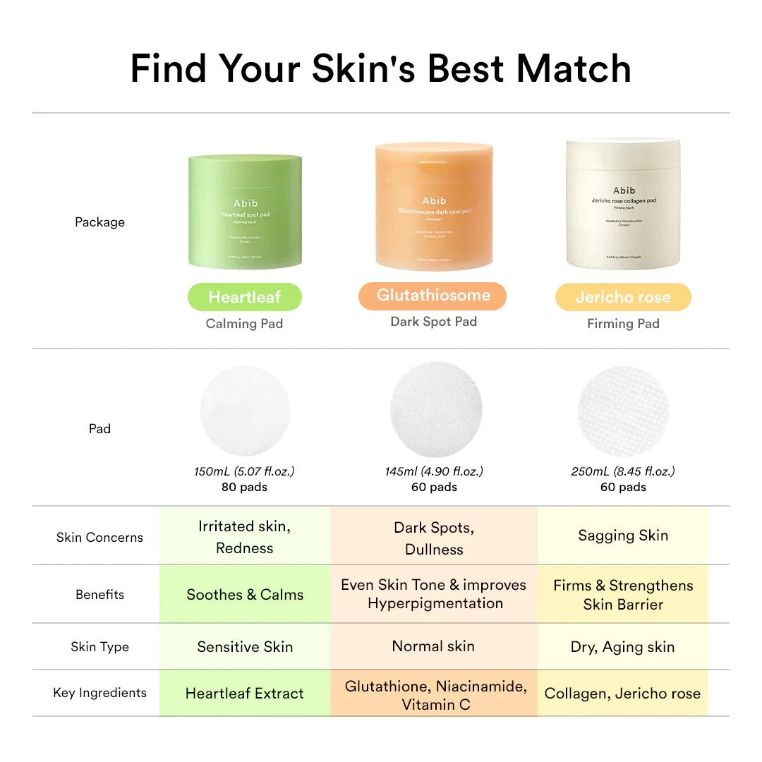 [ABIB] GLUTATHIOSOME DARK SPOT PAD VITA TOUCH (60pads)