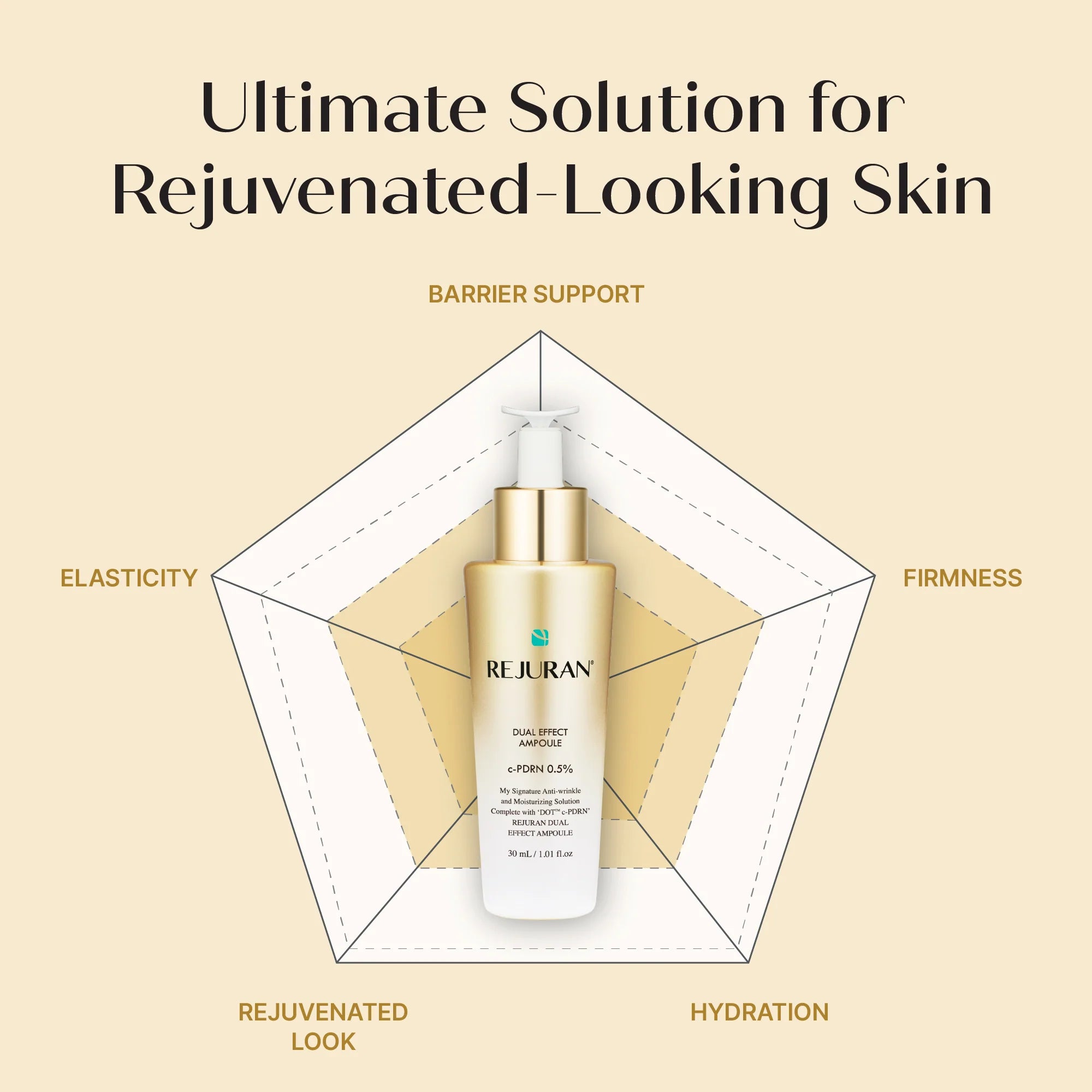 REJURAN - Dual Effect Ampoule (30ml)