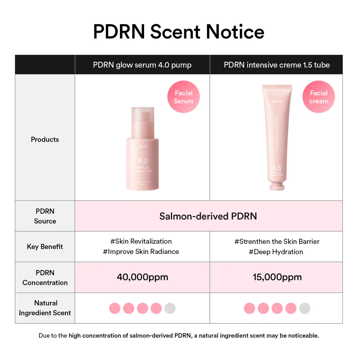 (BUNDLE) Abib PDRN Glow Serum & PDRN Intensive Crème