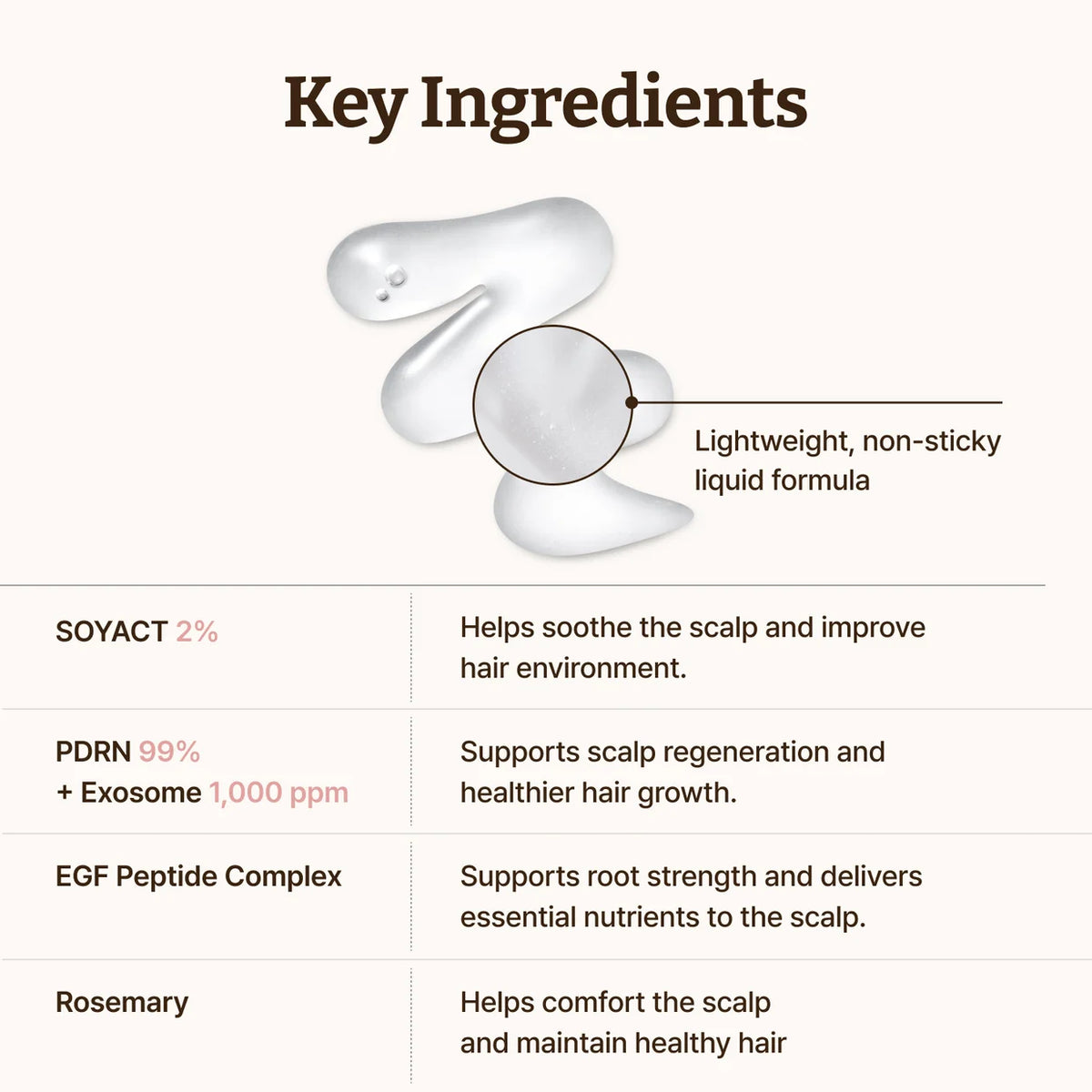 Dr. Reju-All - Advanced PDRN Hair Density Scalp Serum (15ml)